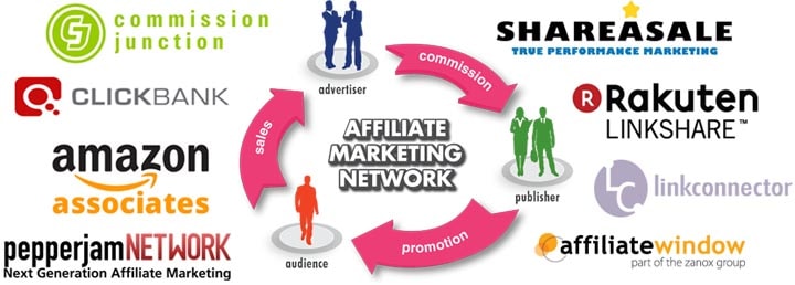 Affiliate Marketing Network