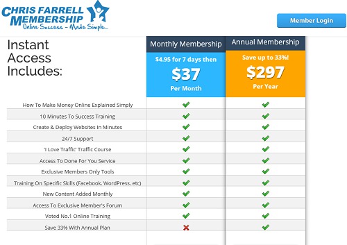 Chris Farrell Membership Pricing Plans