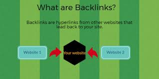 Backlinks