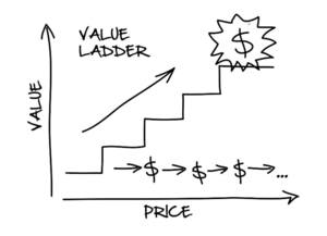 Value Ladder
