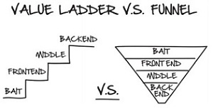 Value Ladder Vs Funnel