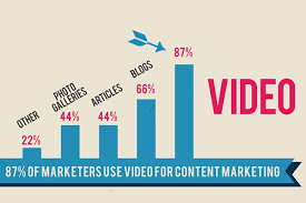 Importance of video