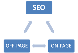 What Is On Page SEO And Off Page SEO?