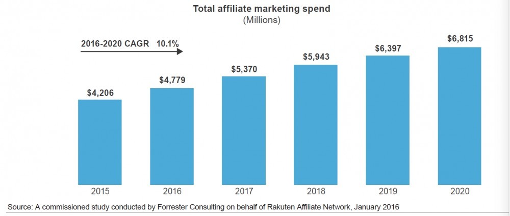 $7 billion marketplace