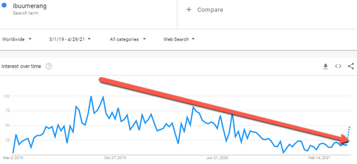 Is iBuumerang A Scam? - iBuumerang Google Trending