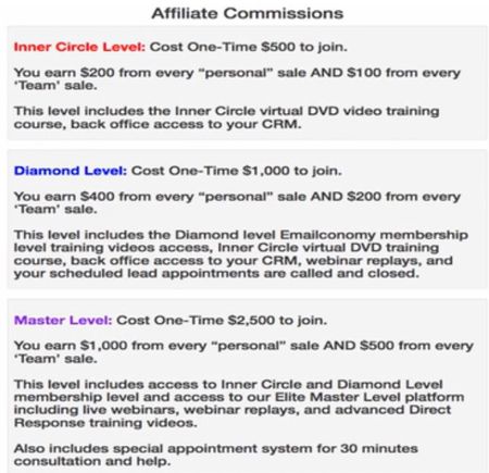 Emailconomy Membership Levels