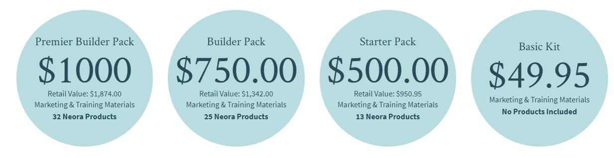 Is Neora A Scam? - Pricing