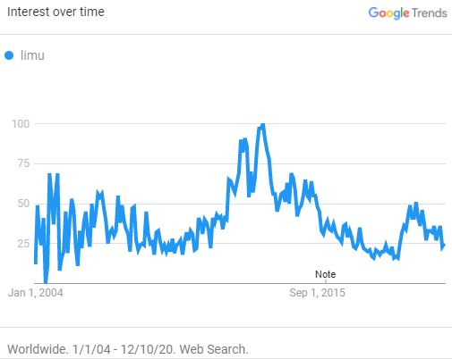 Is Limu A Scam? - Google Trends