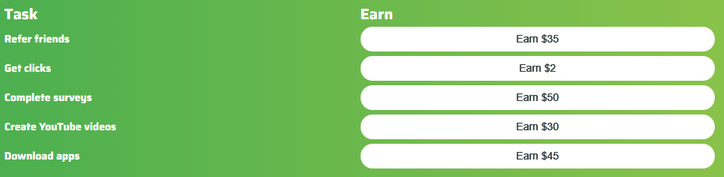 Is Paid2Share Legit? - Tasks And Earnings